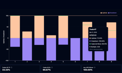 Dive deeper into your strategy