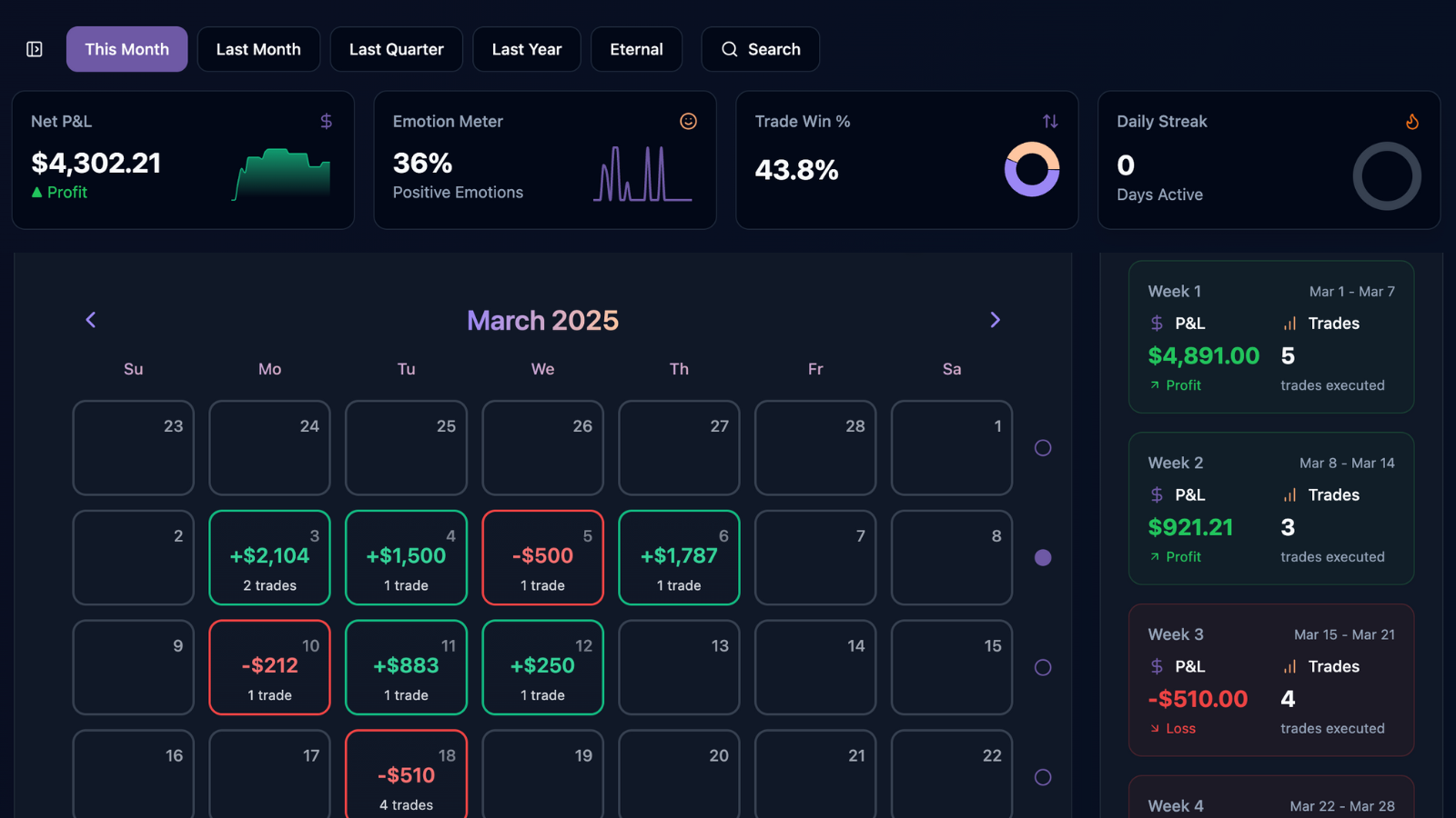 Mental Trading Dashboard
