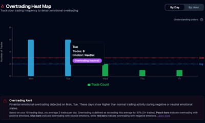 Be Notified, Be Disciplined.